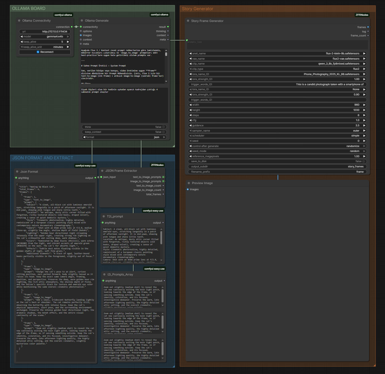 Full story workflow