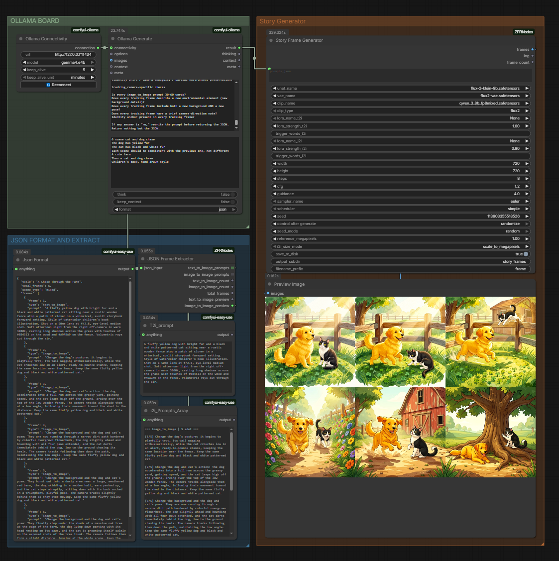 Story sequence preview