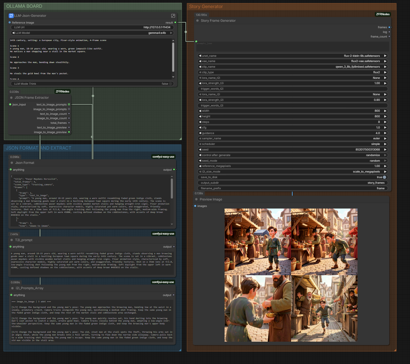 Story preview / extractor