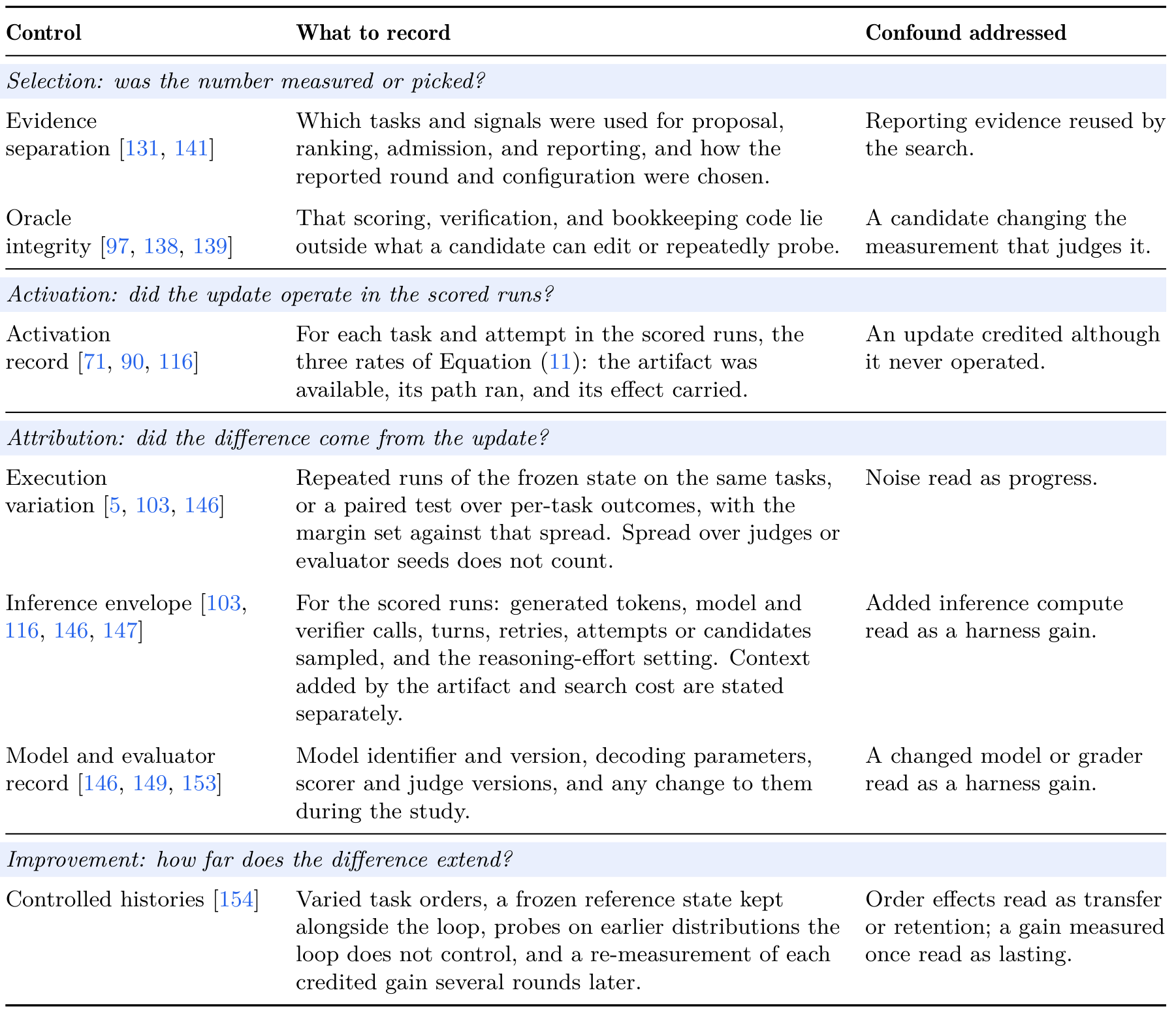 Controls, required records, and confounds in successive-update evaluation