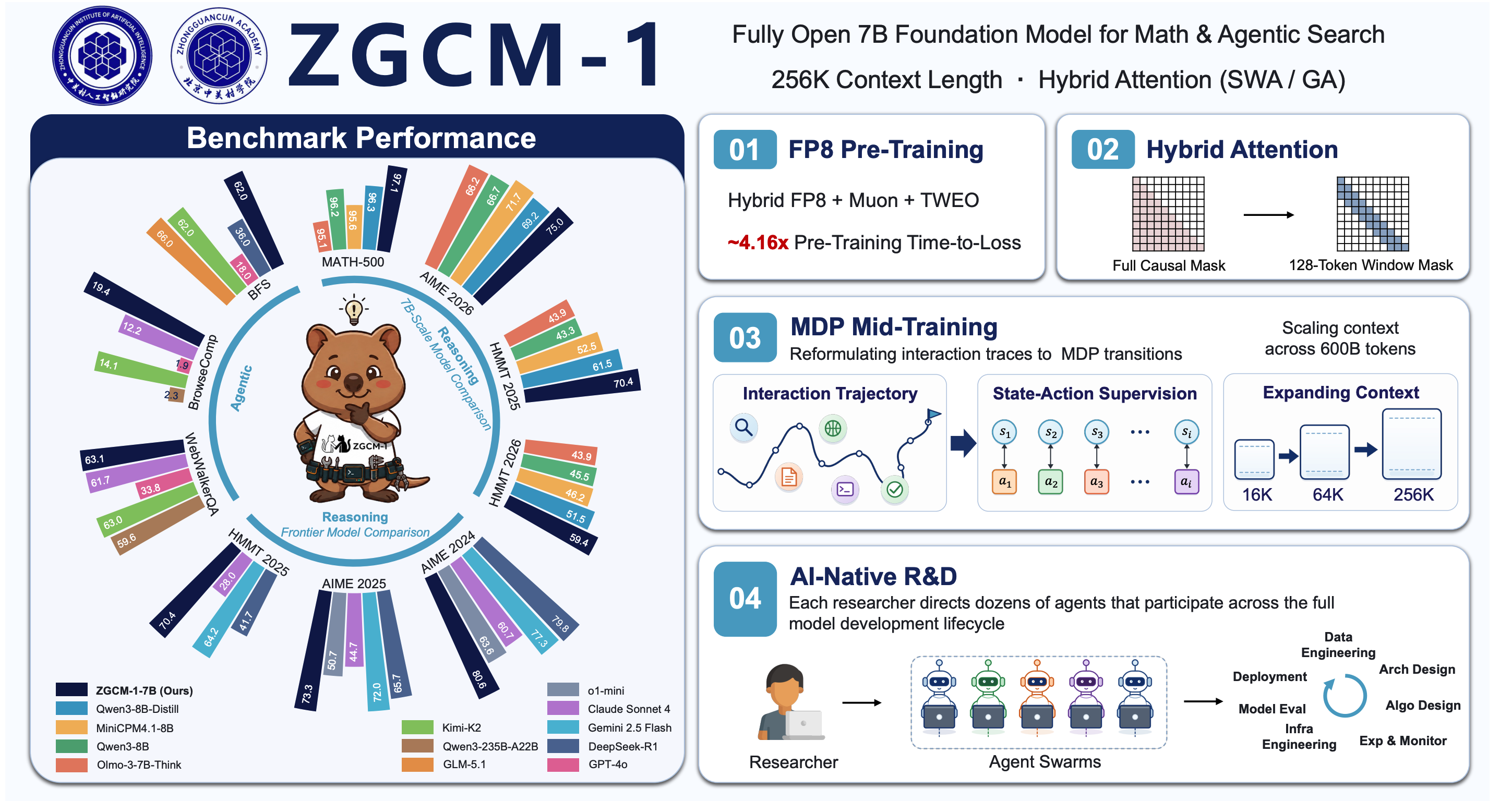 ZGCM-1 overview: benchmark performance and key technical components