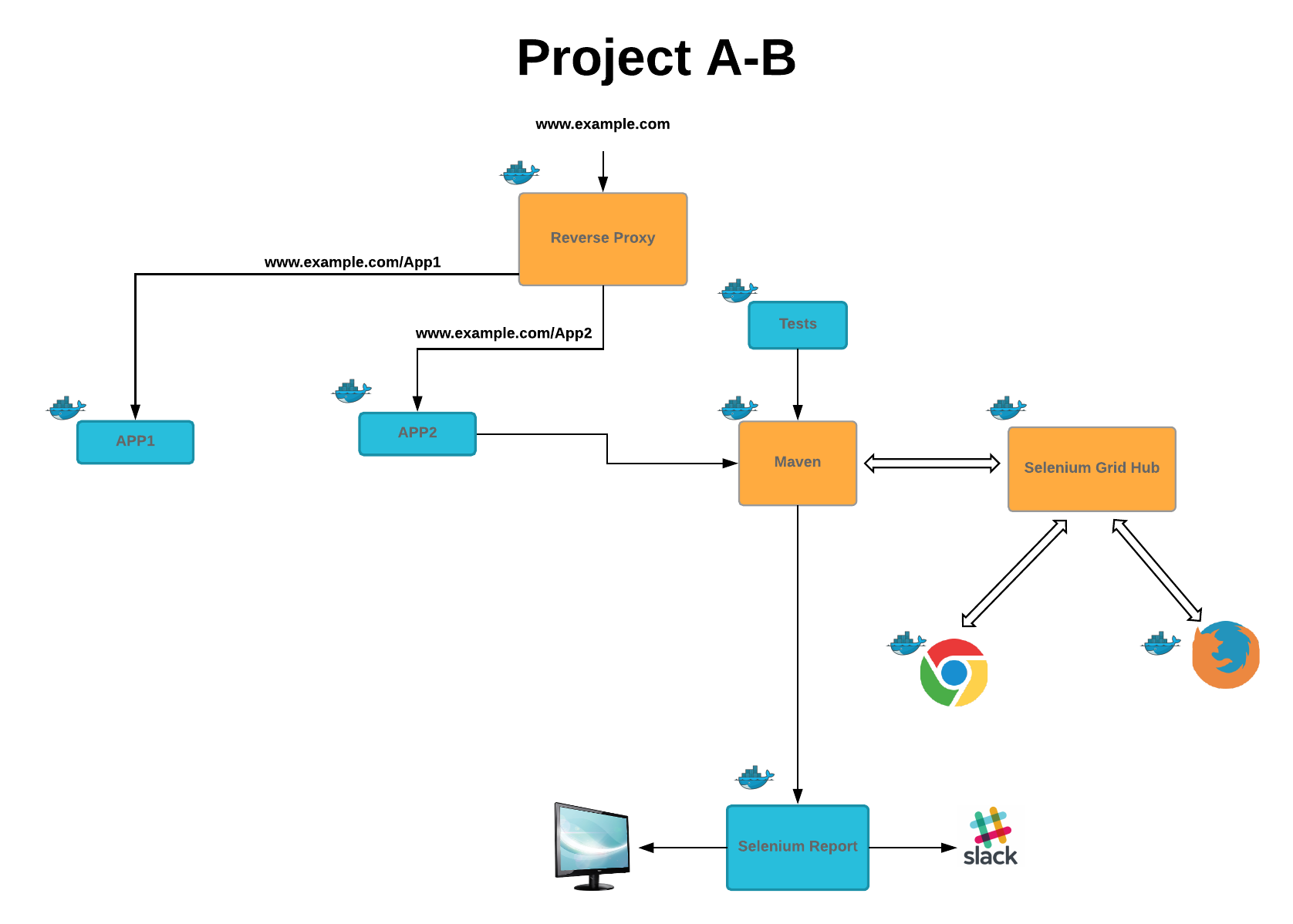 qa environment input management 1