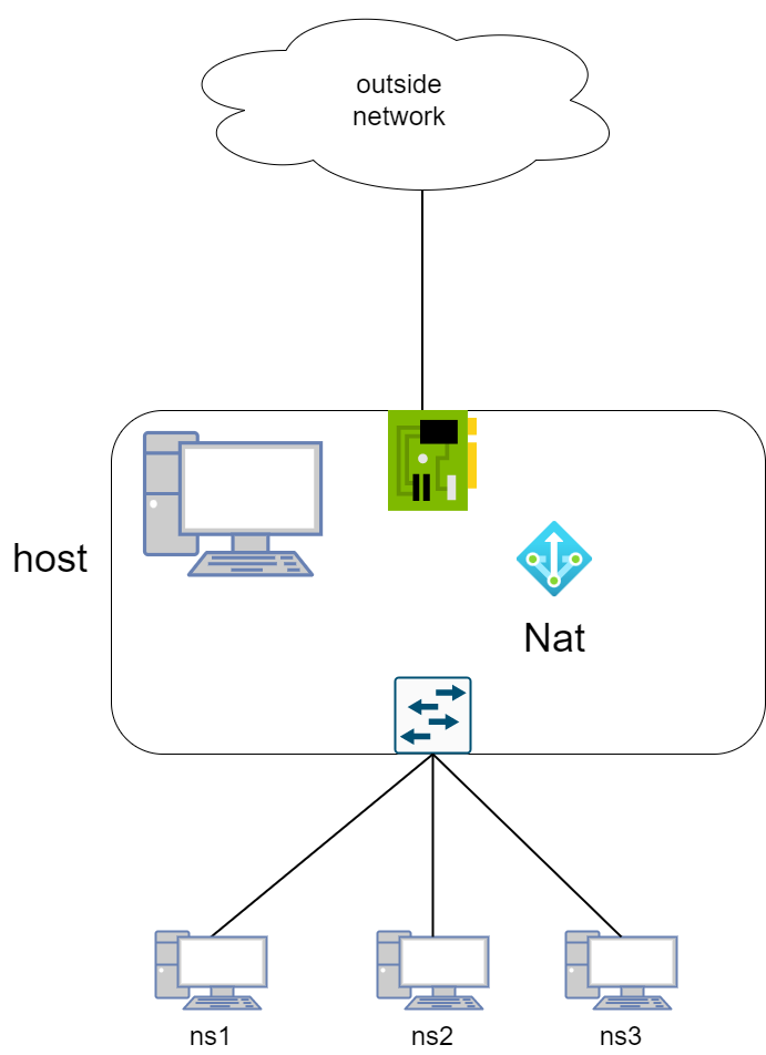 docker-network