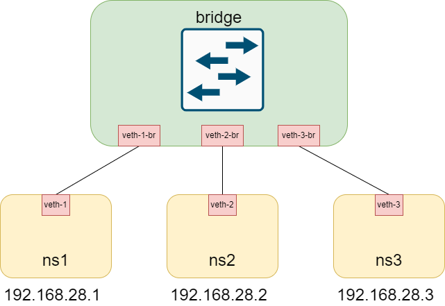 docker-network