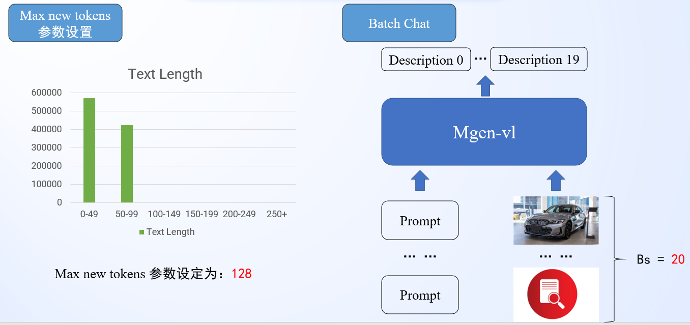 数据样本