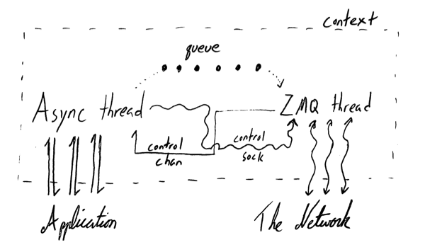 Architecture Diagram