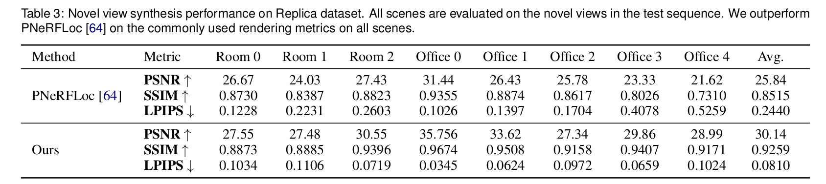 Novel view synthesis.