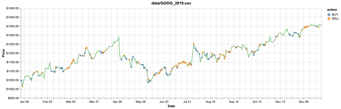 Google Stock Trading episode