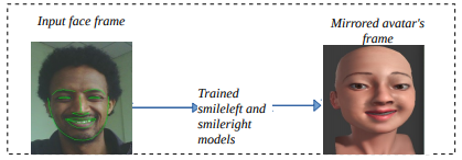 Image of Dynamic Reconfigure