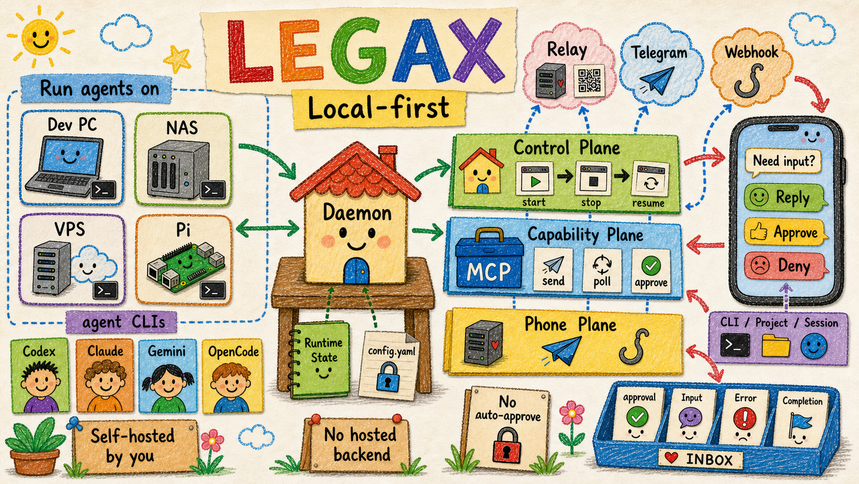 Legax overview