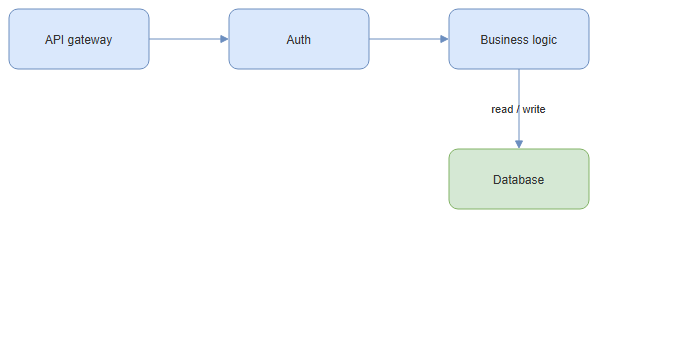 A .drawio file rendered as a diagram
