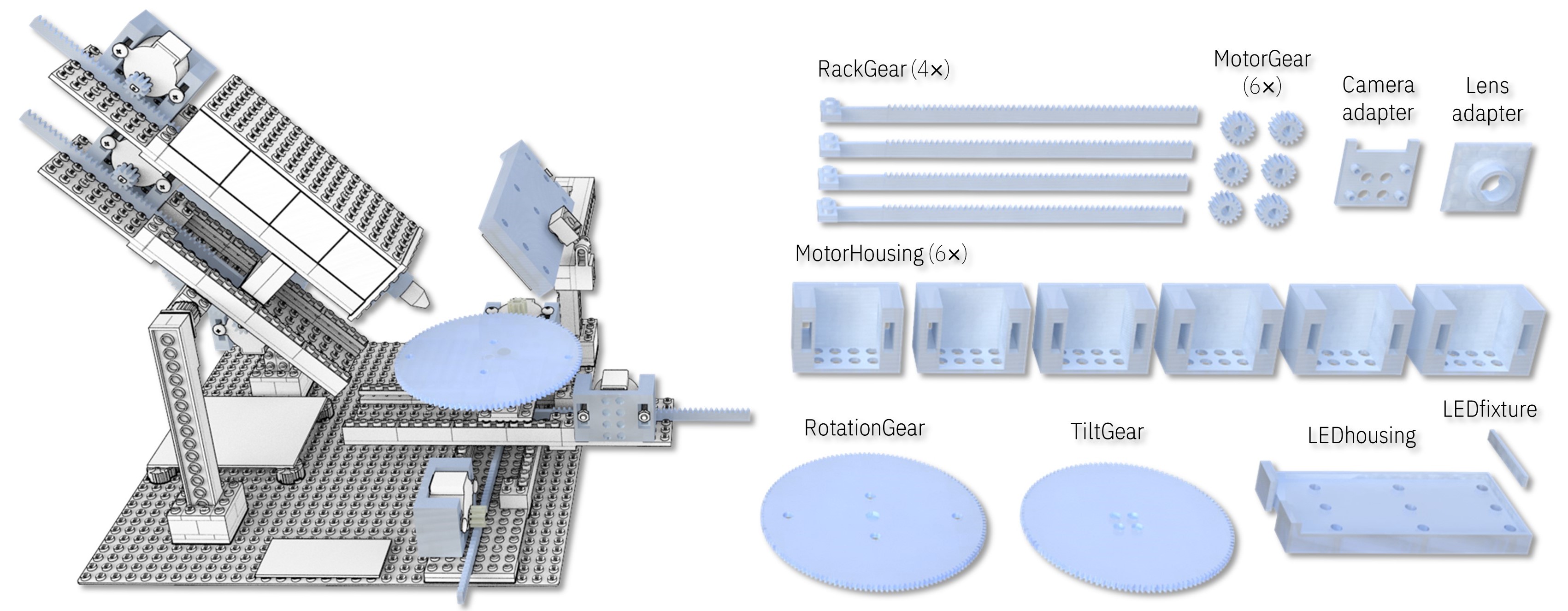 3Dprinting