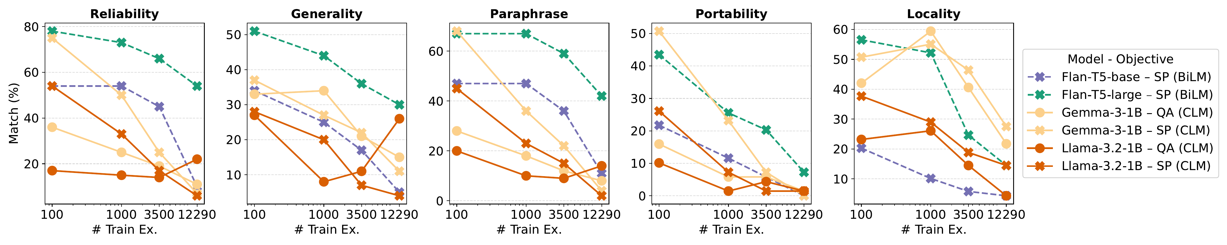 Effect of number of knowledge injected