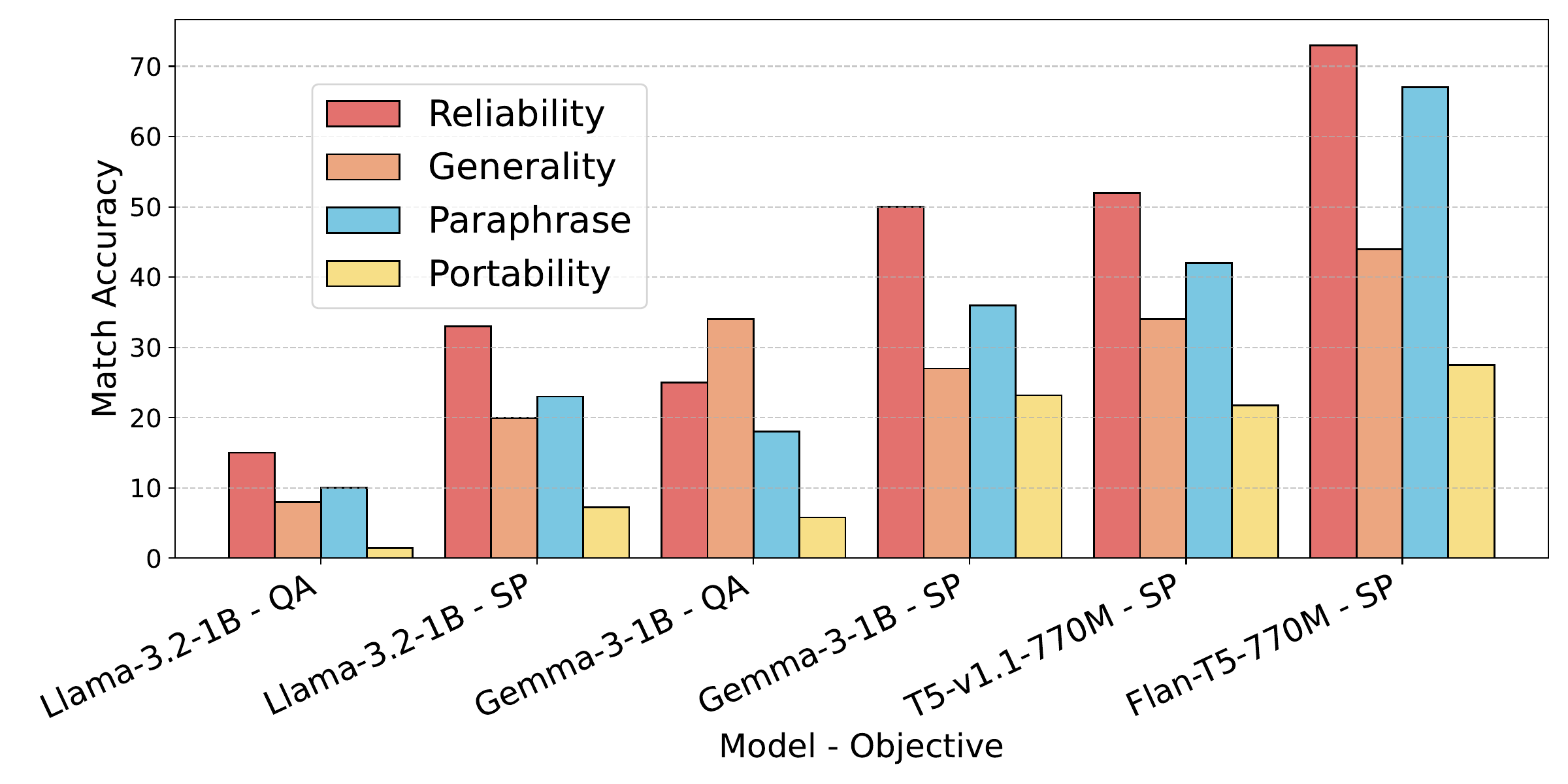 Knowledge injection results comparing CLMs and BiLMs