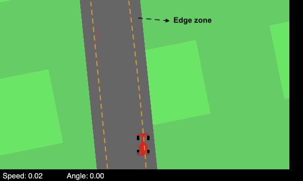 Nearness of edge zone and out of track