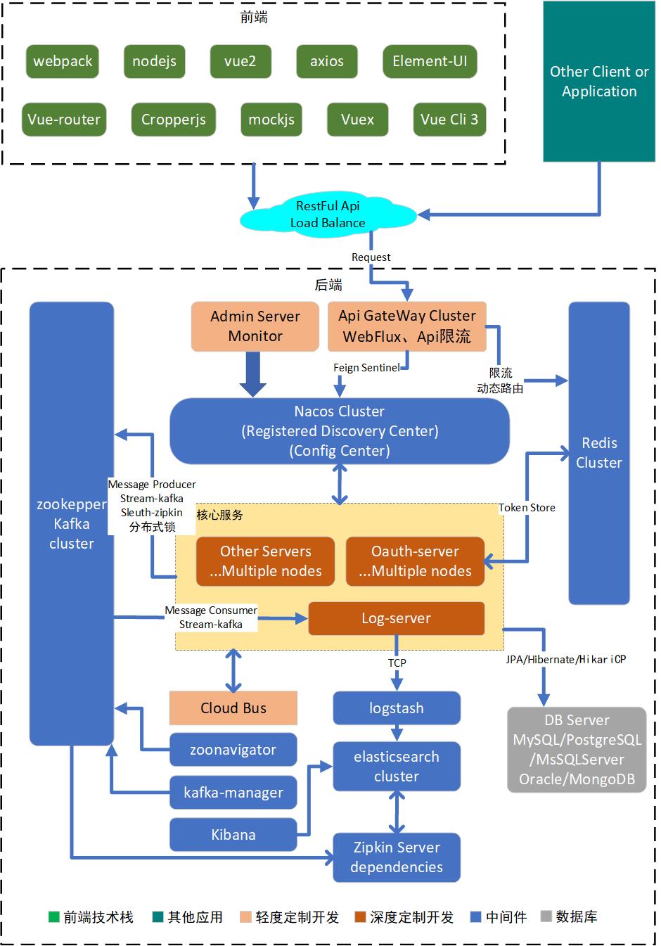 Architecture diagram