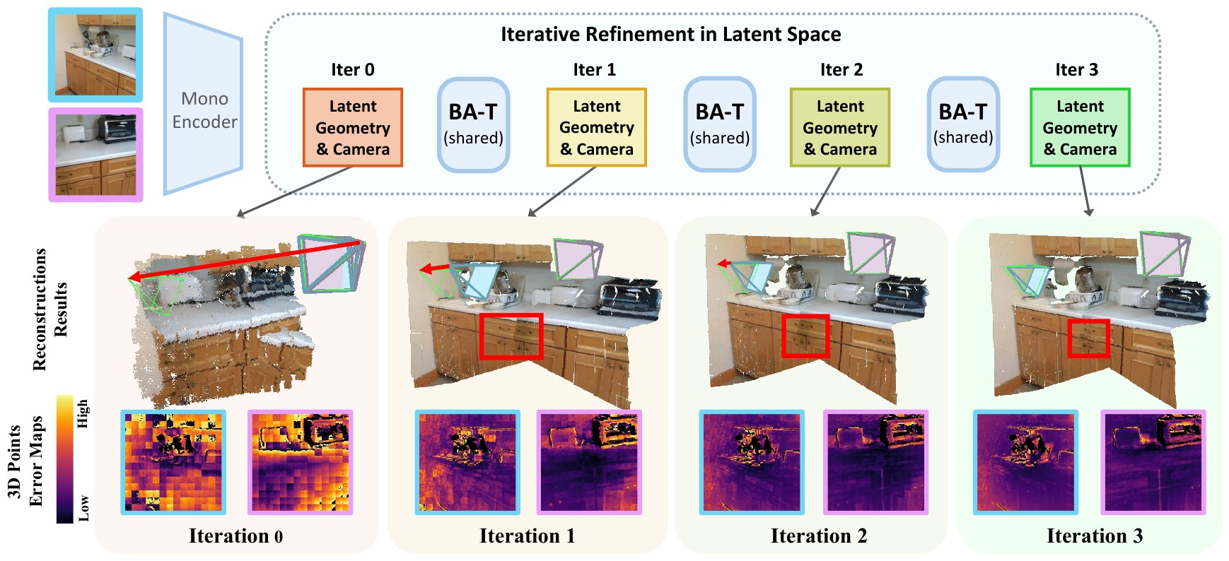 BA-T overview