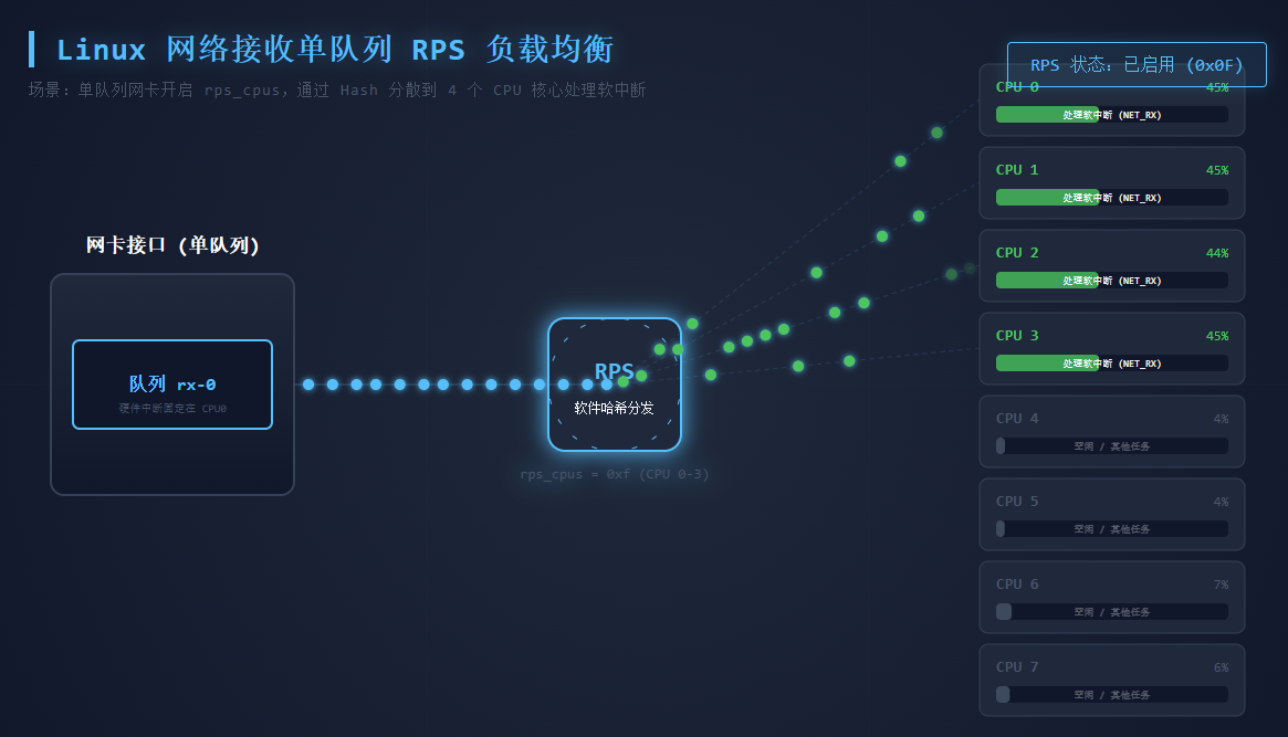 Linux-RPS