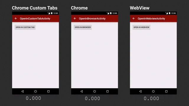 Chrome custom tabs with pre-loading vs. Chrome and WebView
