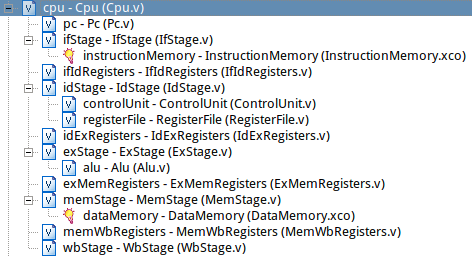 CPU 代码组织结构