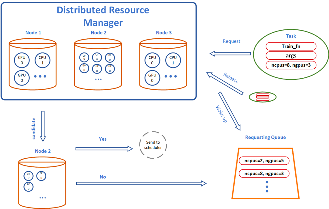 Cheat Sheet - AutoGluon 1.0.0 documentation