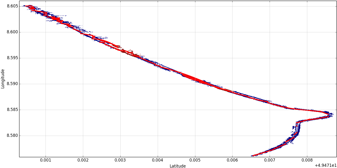 Result after line fitting