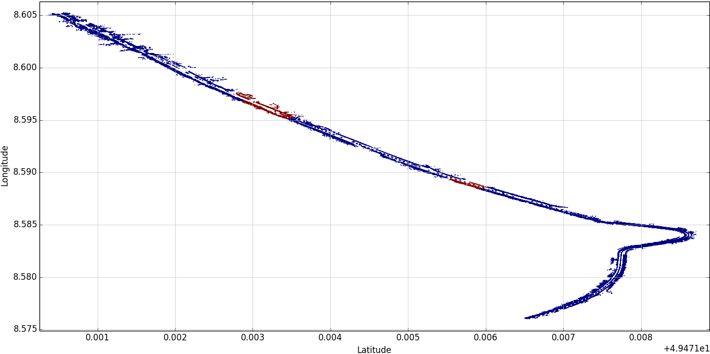 Result after noise removal