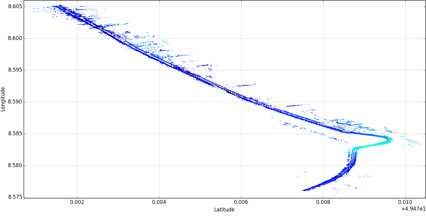 Result after preprocessing