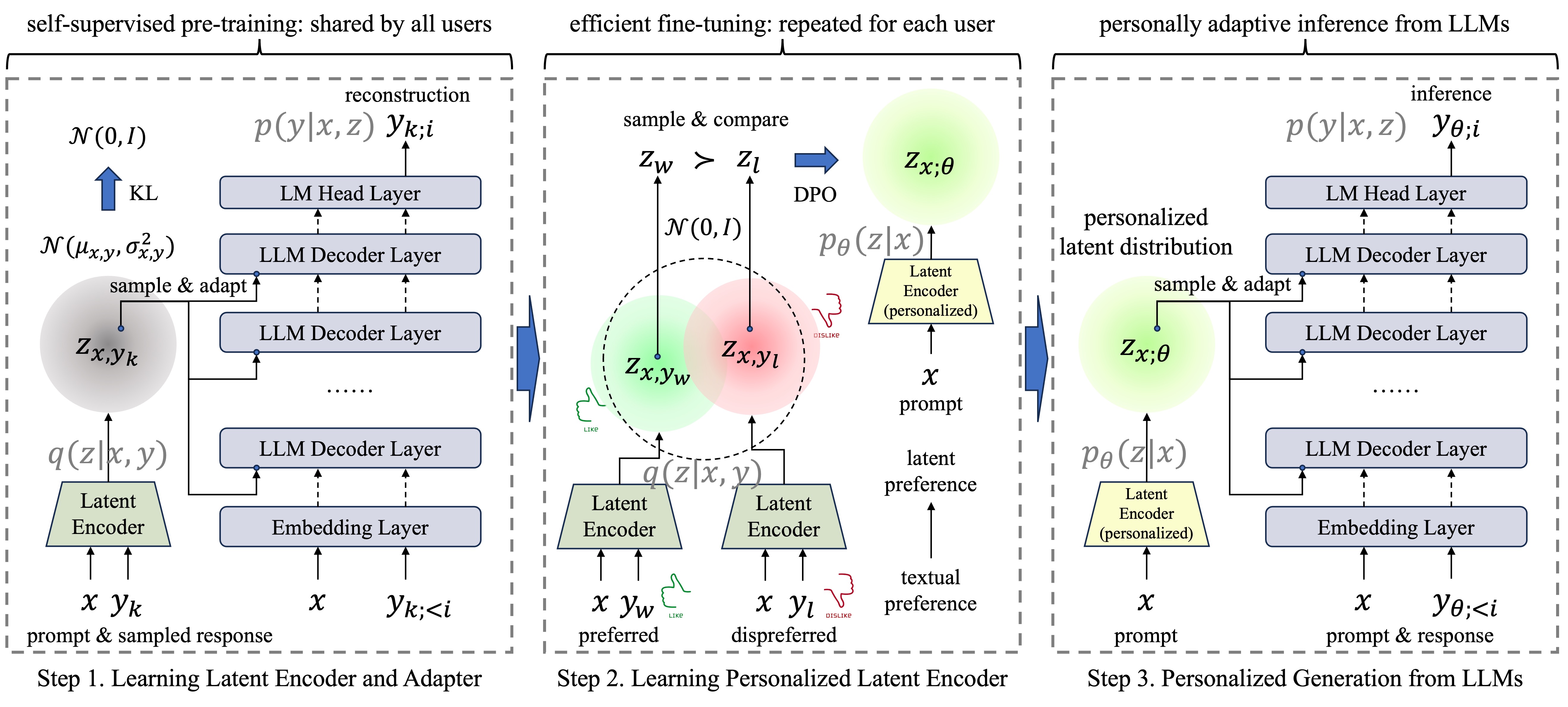 method_figure