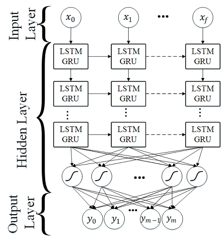 docs/pic/RNN.png