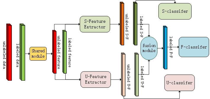 framework