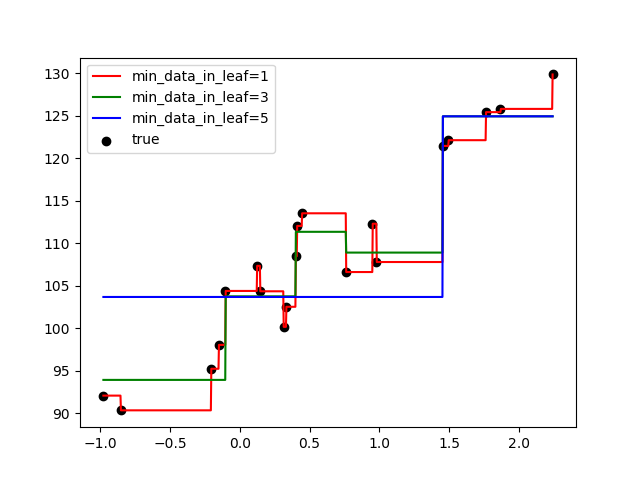 fig_test_regression_tree.png