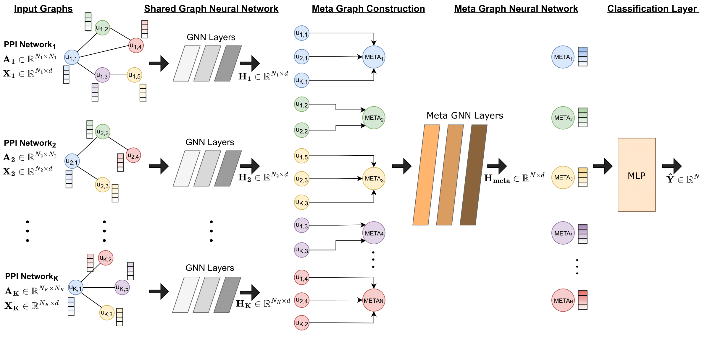 EMGNN Architecture