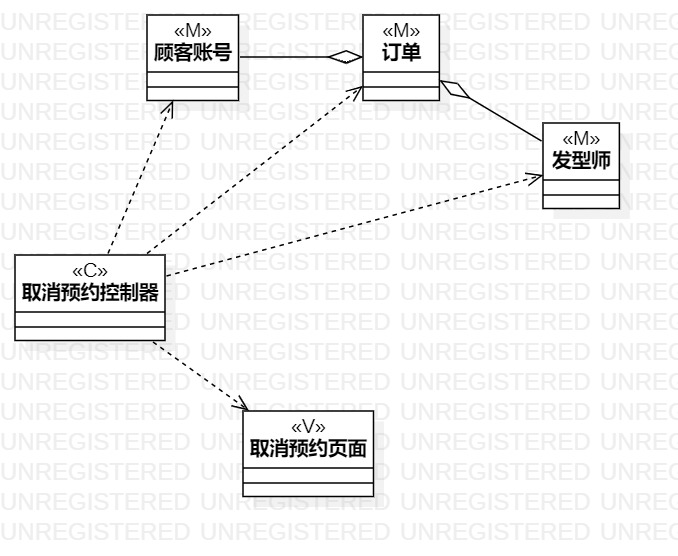 取消预约类图