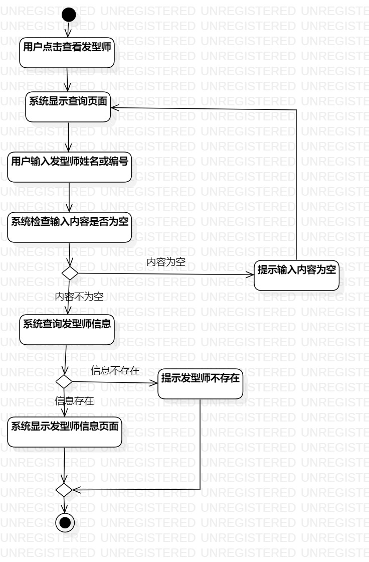 查看发型师闲忙活动图