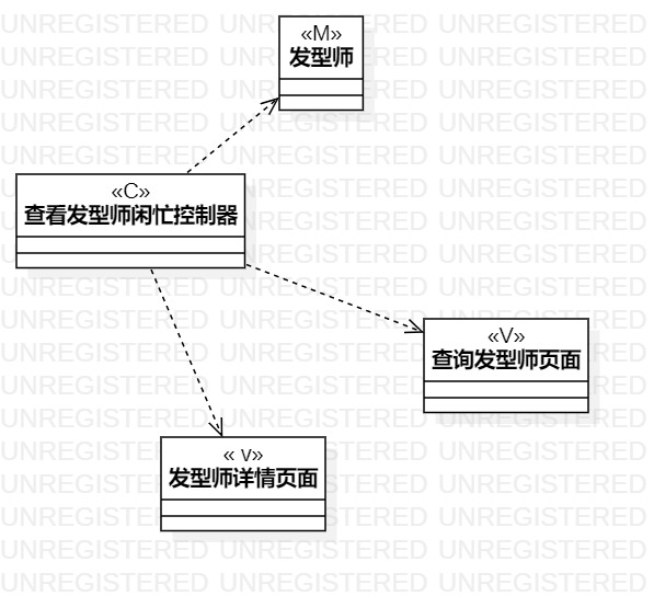 查看发型师闲忙类图