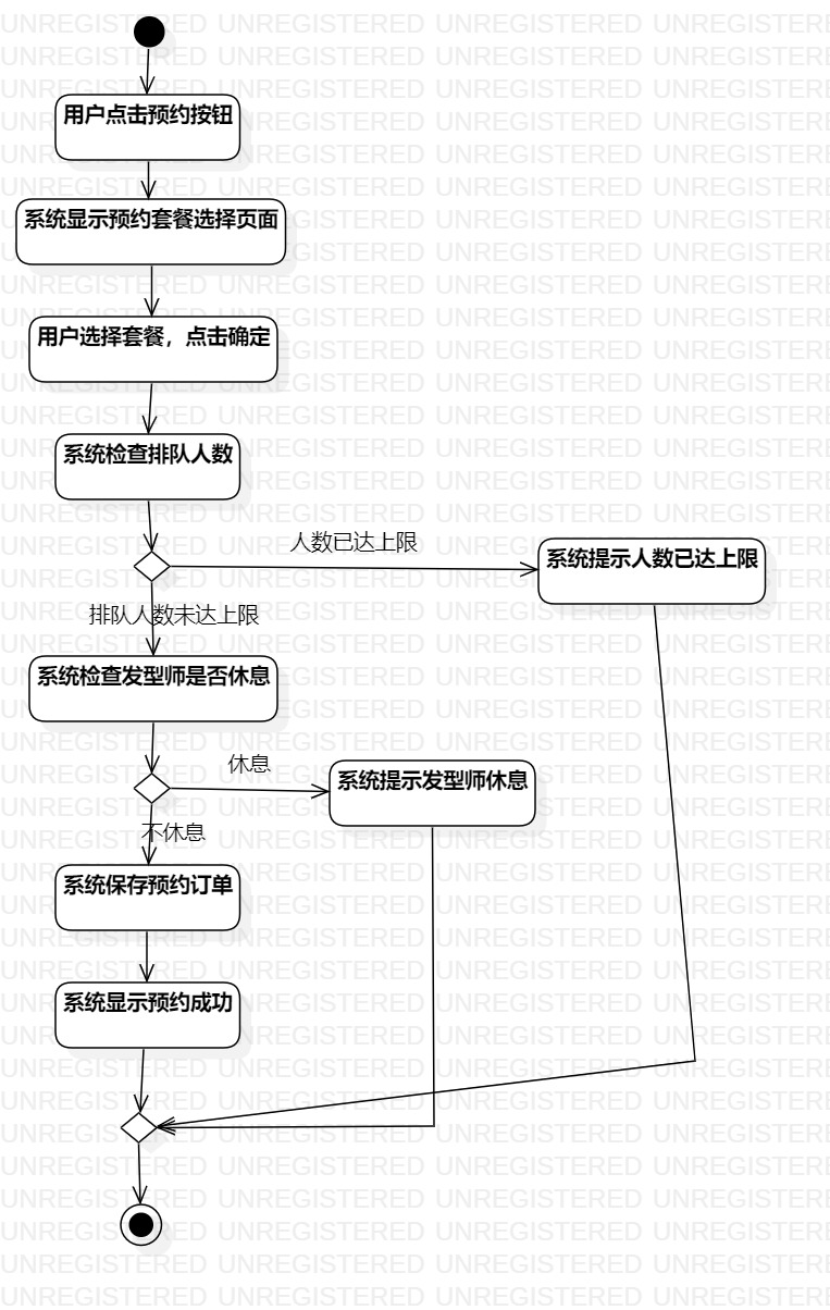 预约剪发美发活动图