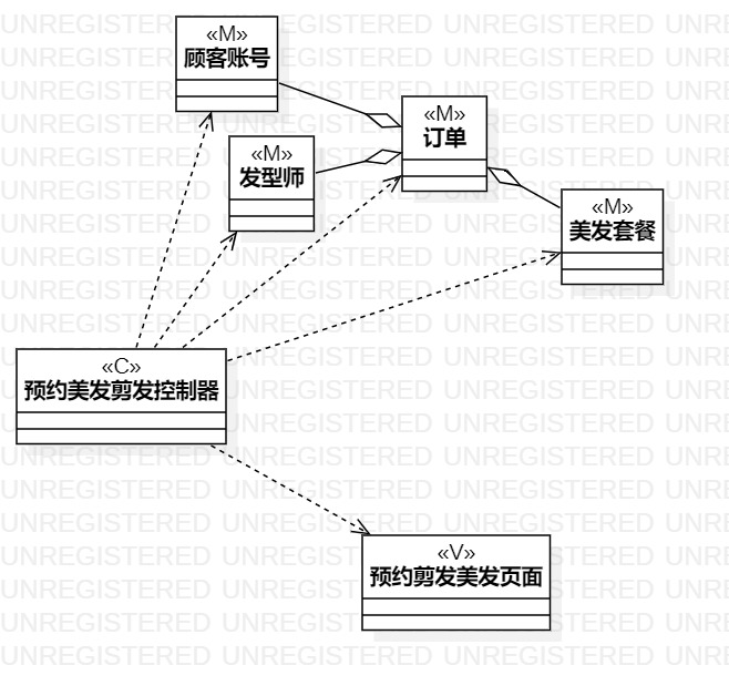 预约剪发美发类图