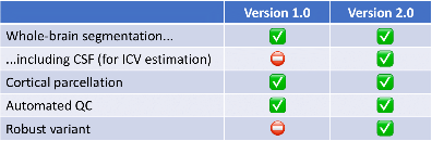 table versions