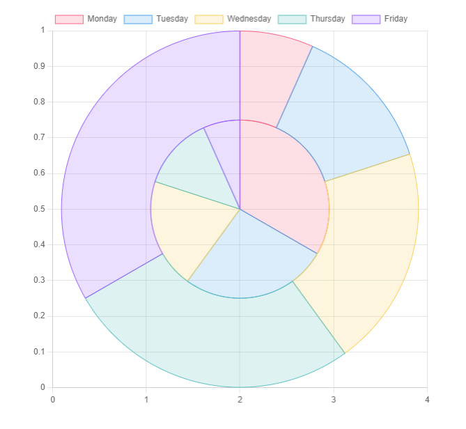 Pie Chart Example Image