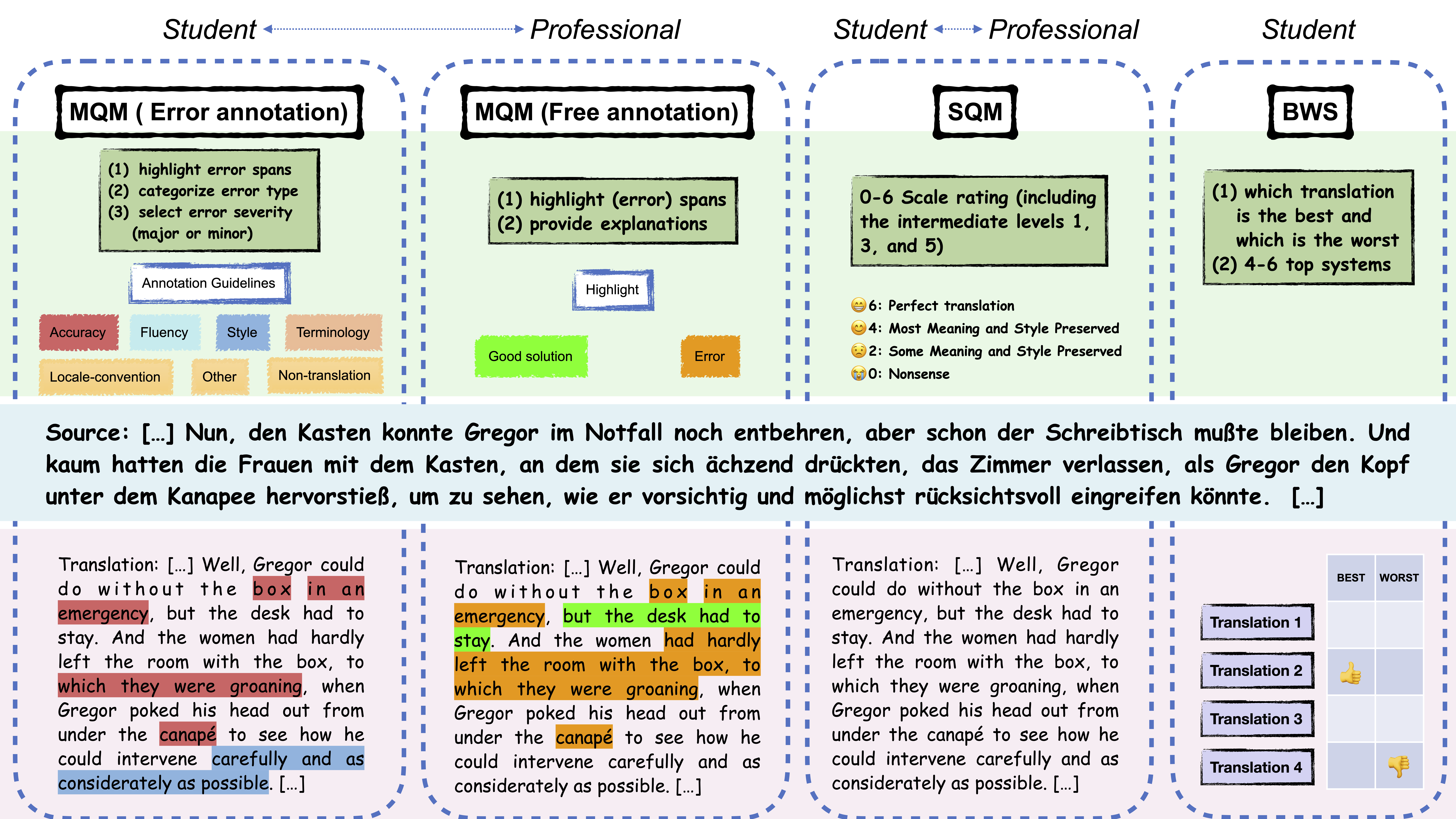 Scheme summary