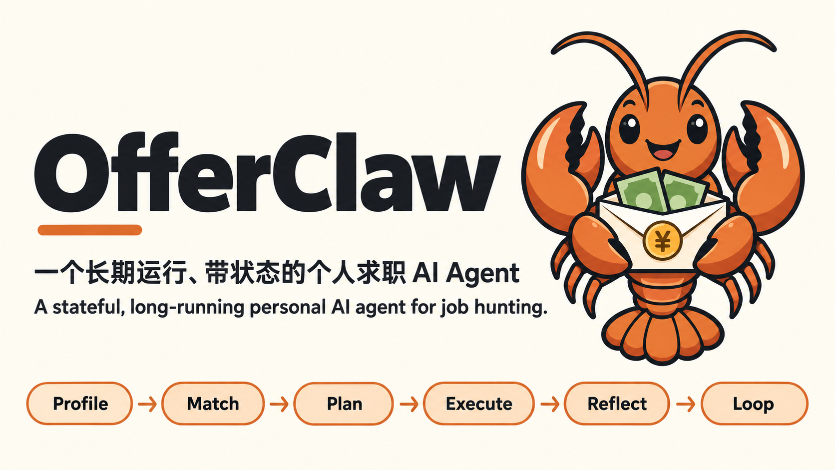 OfferClaw — 一个长期运行、带状态的个人求职 AI Agent；Profile → Match → Plan → Execute → Reflect → Loop