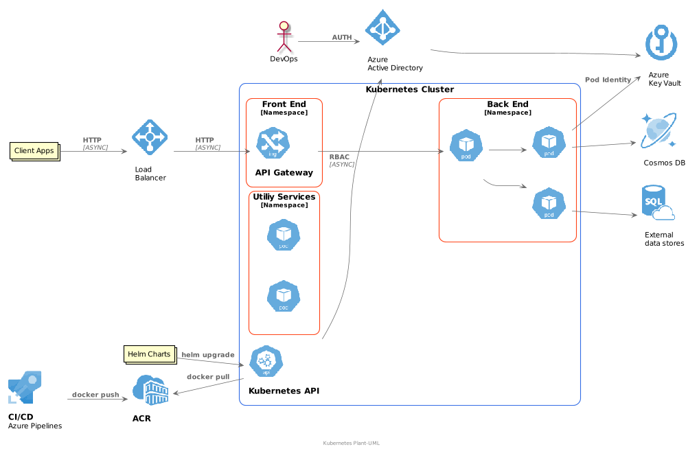 microservices-plantuml