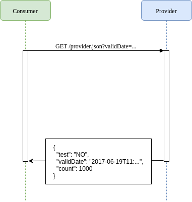 Sequence Diagram