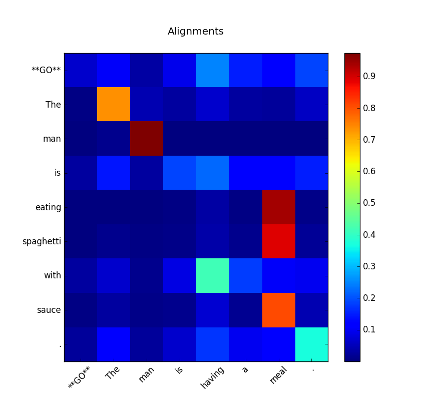 alignments.png