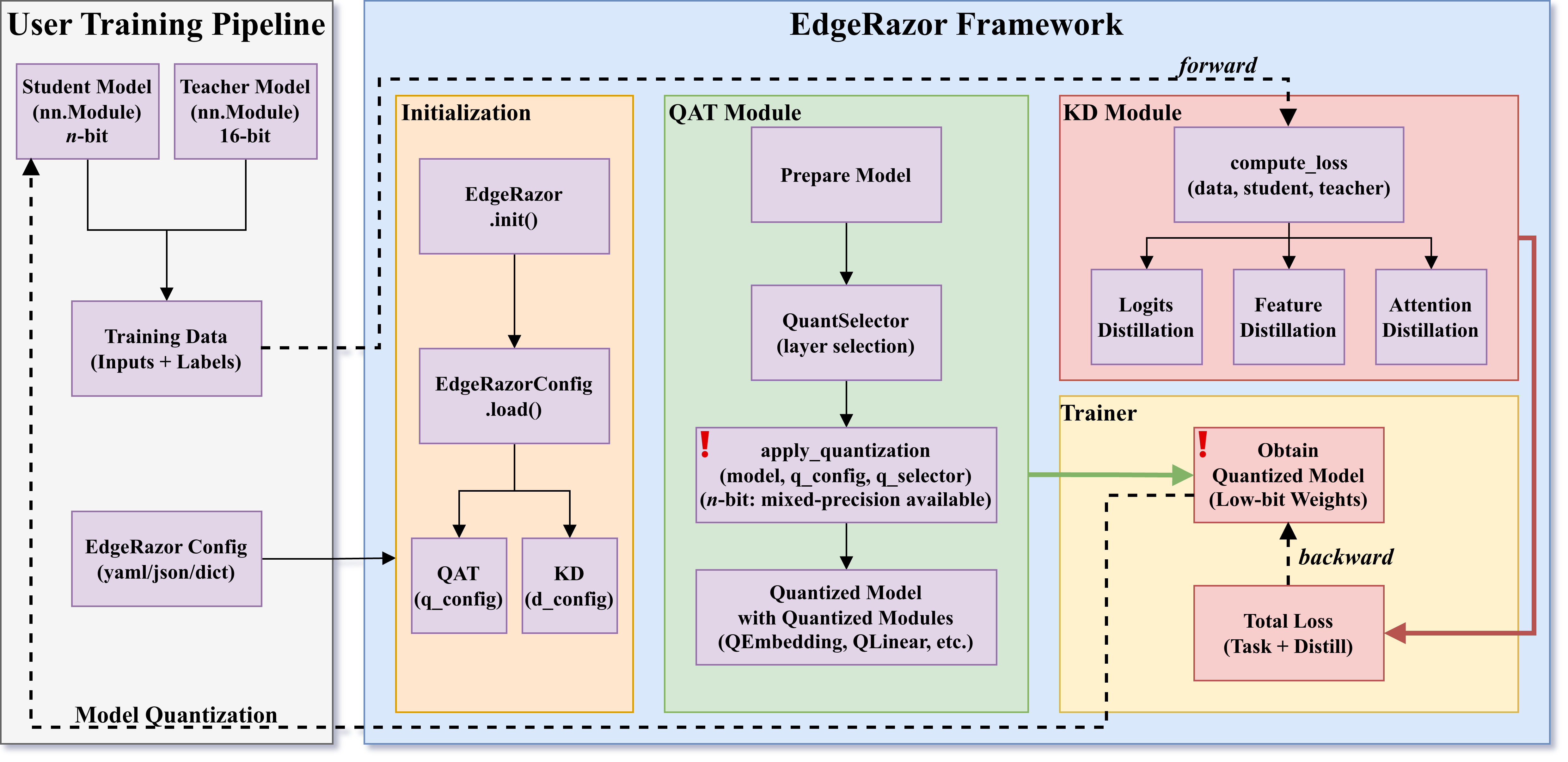EdgeRazor Architecture