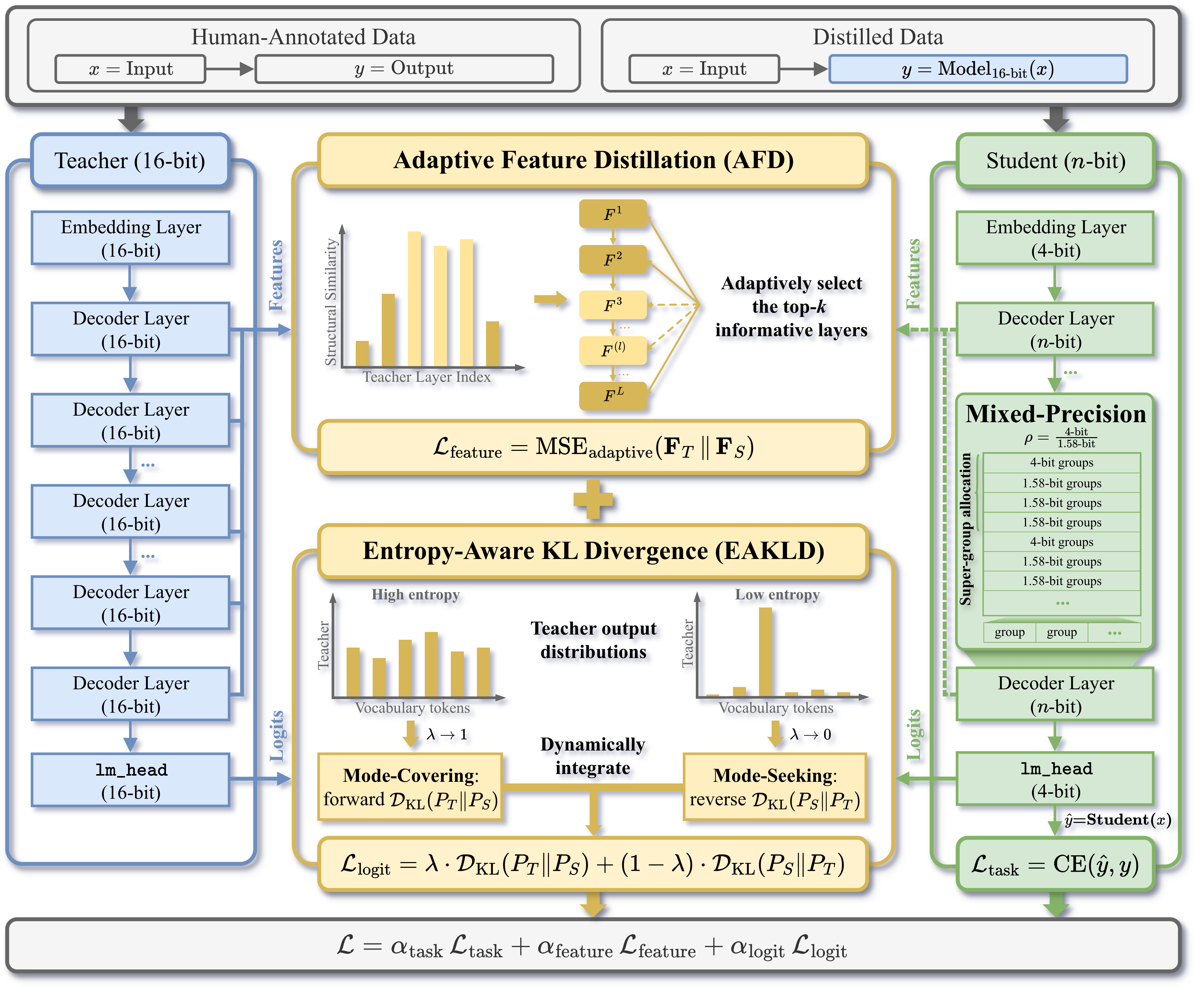 EdgeRazor Framework Overview