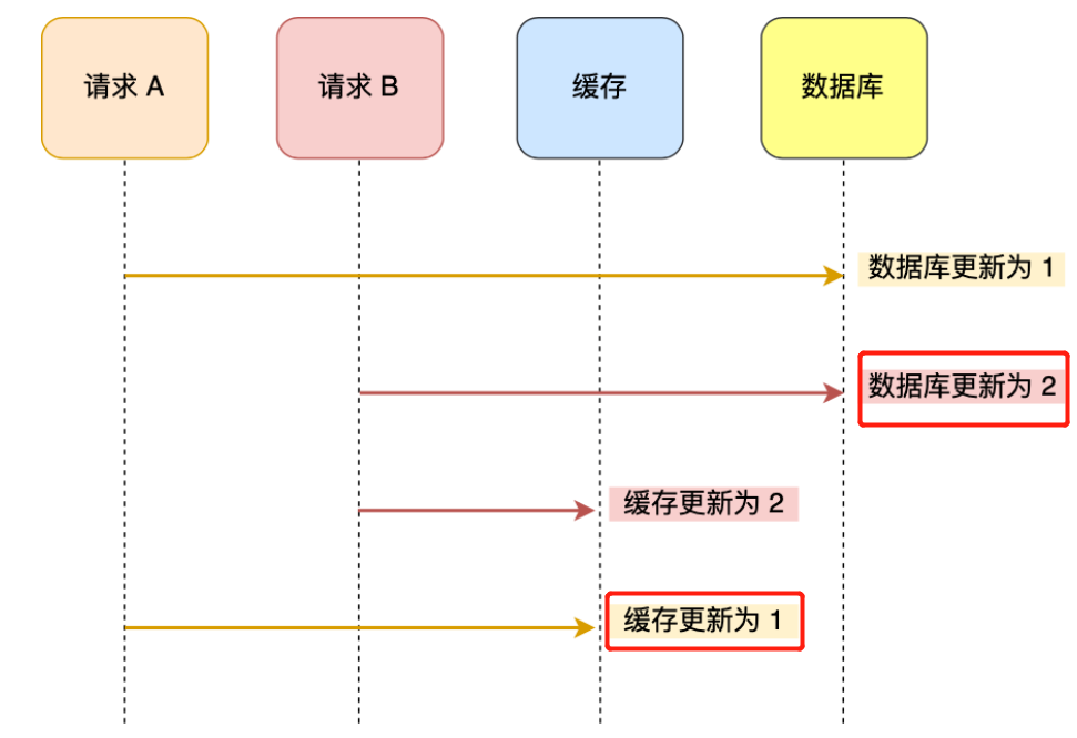 image-20221018105728145