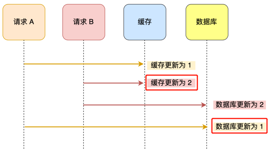 image-20221018110413019