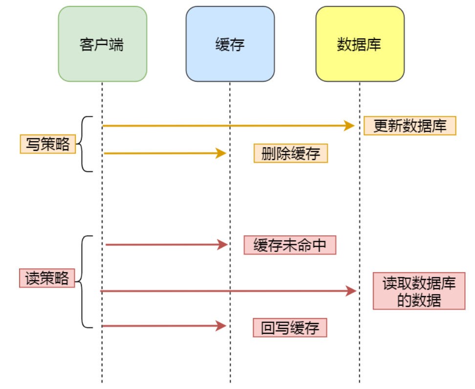 image-20221018110841965
